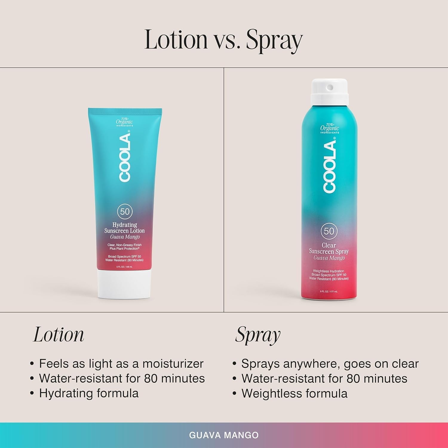 Organic Sunscreen SPF 50 Sunblock Body Lotion, Dermatologist Tested Skin Care for Daily Protection, Vegan and Gluten Free, Guava Mango, 5 Fl Oz