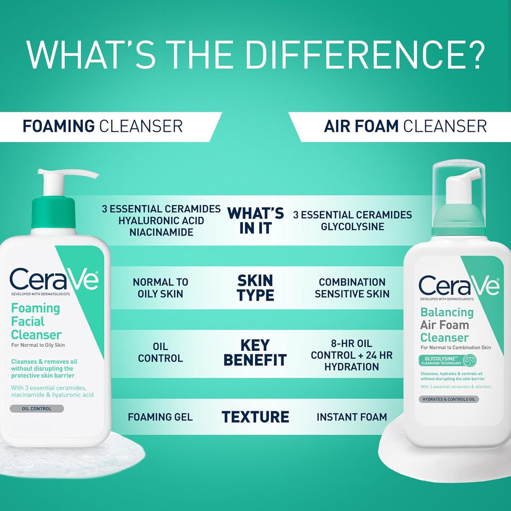 Foaming Facial Cleanser, Daily Face Wash for Oily Skin, Hyaluronic Acid + Ceramides + Niacinamide, Fragrance Free & Paraben Free, Non-Drying Oil Control Face Wash, 19 Fluid Ounce