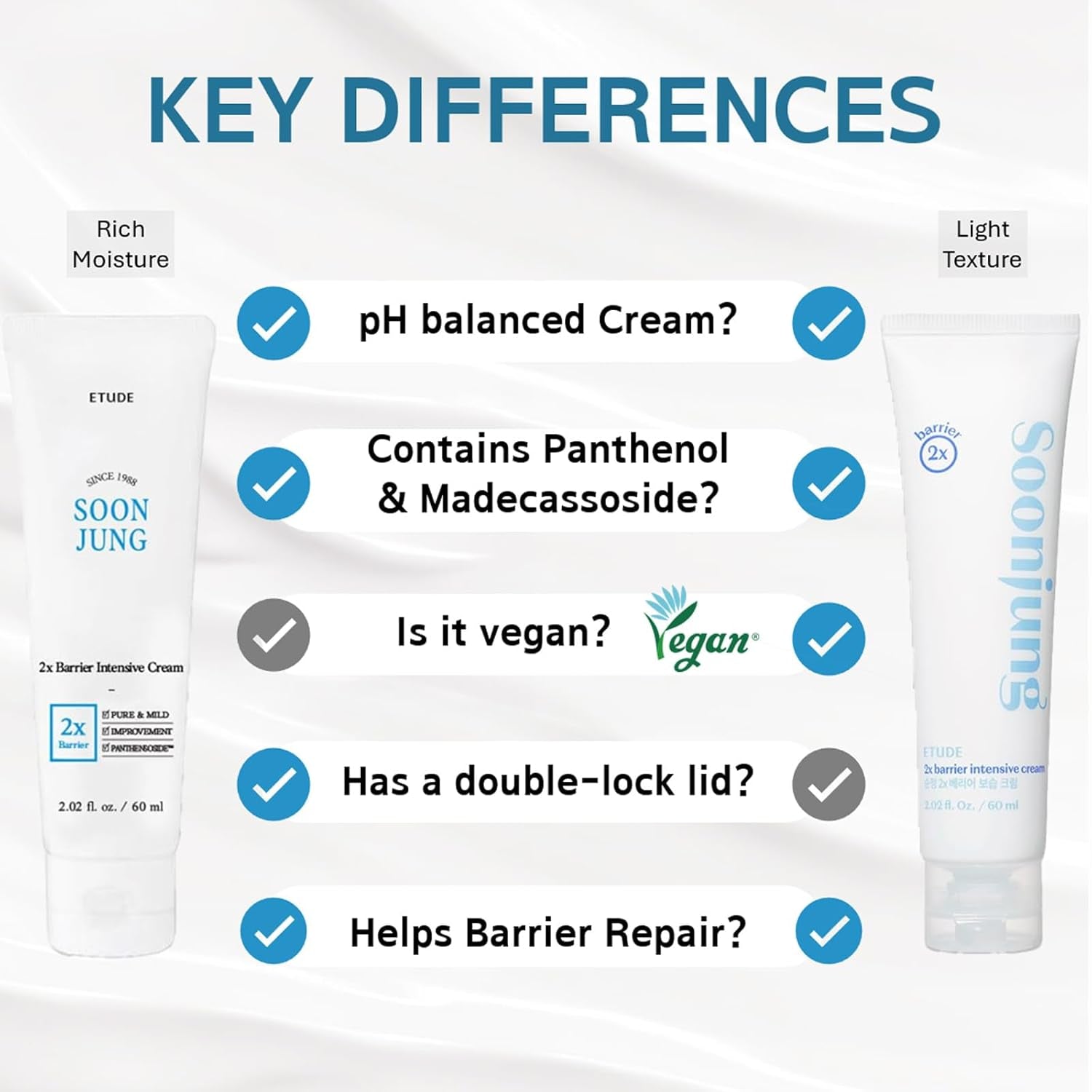 Soonjung 2X Intensive Cream for Barrier Repair, Rich Moist, Madecassoside & Panthenol for Soothing, Face Moisturizer for Sensitive Skin, Ph Balanced, Hypoallergenic, Korean Skin Care,2.02 Fl Oz